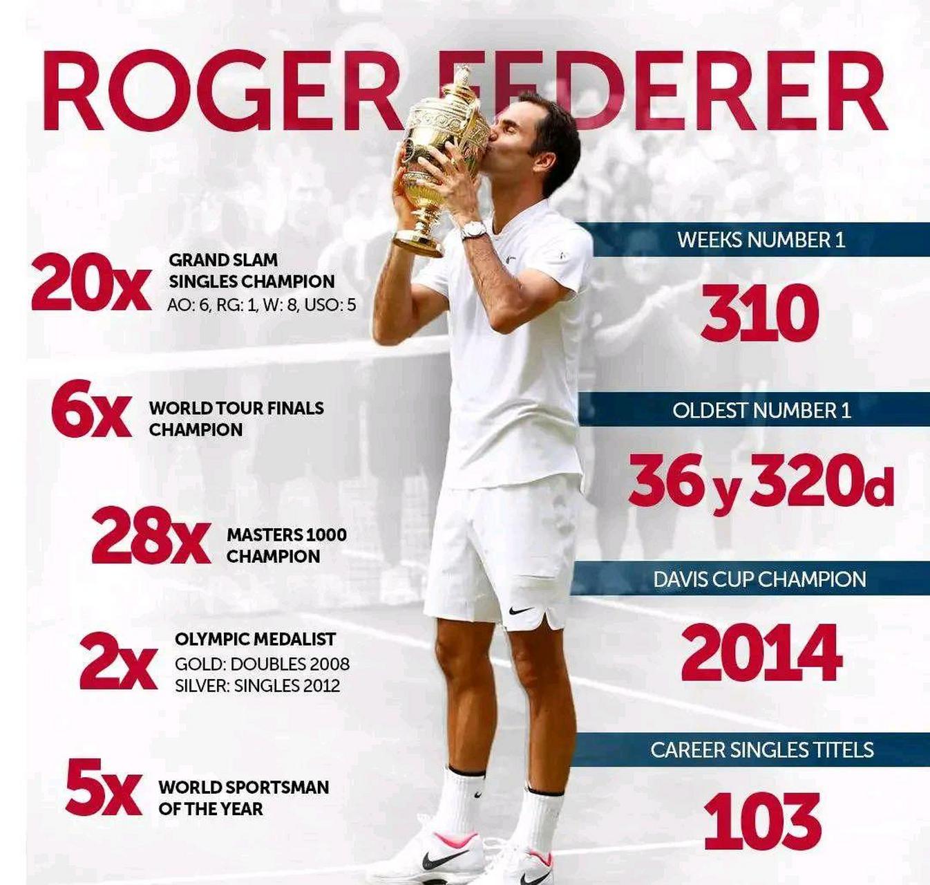 关于澳大利亚网球队力克欧洲网球队,费德勒送出助攻的信息 关于澳大利亚网球队力克欧洲网球队,费德勒送出助攻的信息