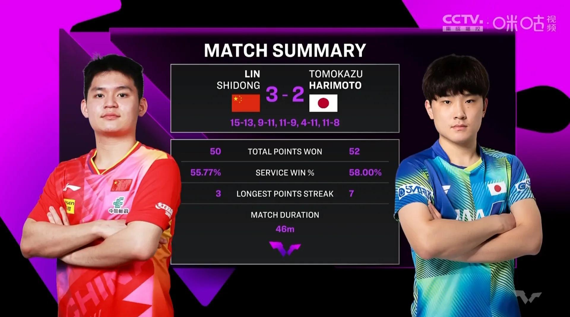 包含韩国乒乓球队横扫比利时乒乓球队,张本智和统治全场的词条 包含韩国乒乓球队横扫比利时乒乓球队,张本智和统治全场的词条