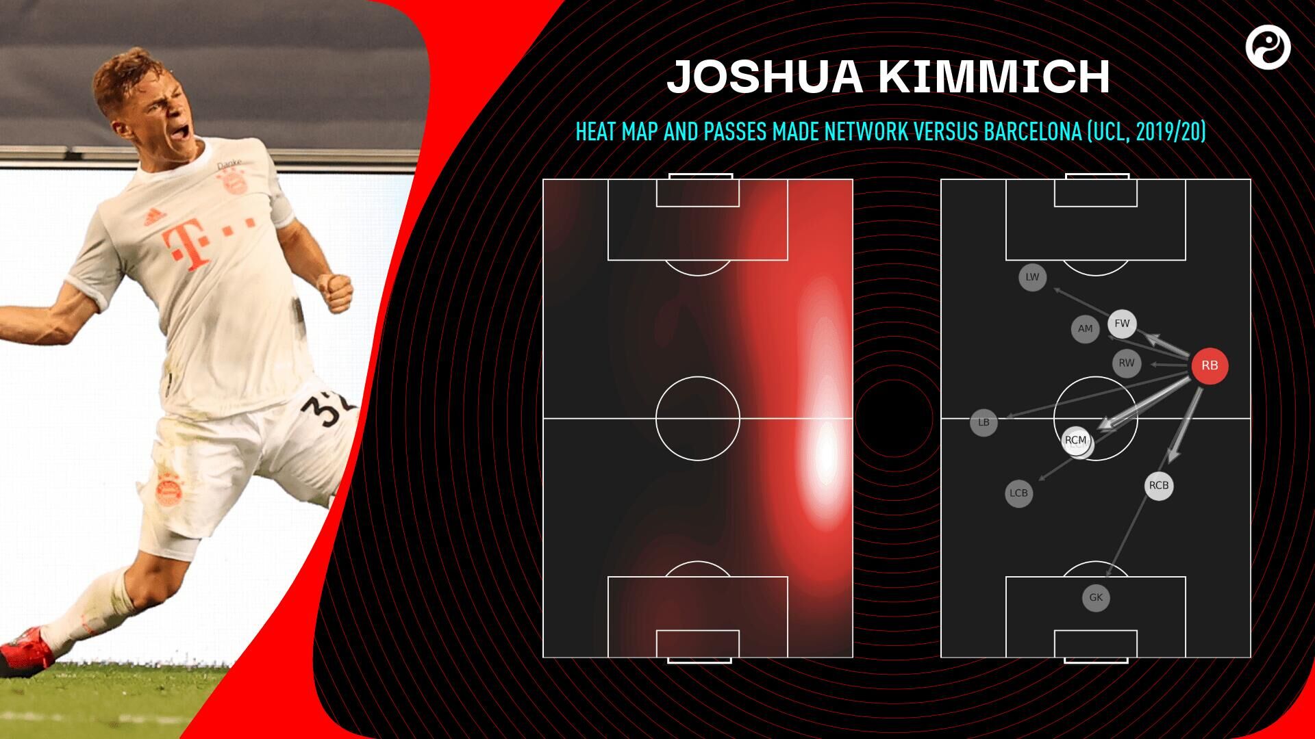 英雄联盟竞猜-美国碾压巴萨，基米希刷新纪录的简单介绍